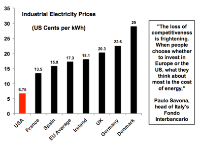 cost-industrial-electricty-prices-2015-12-22-countries